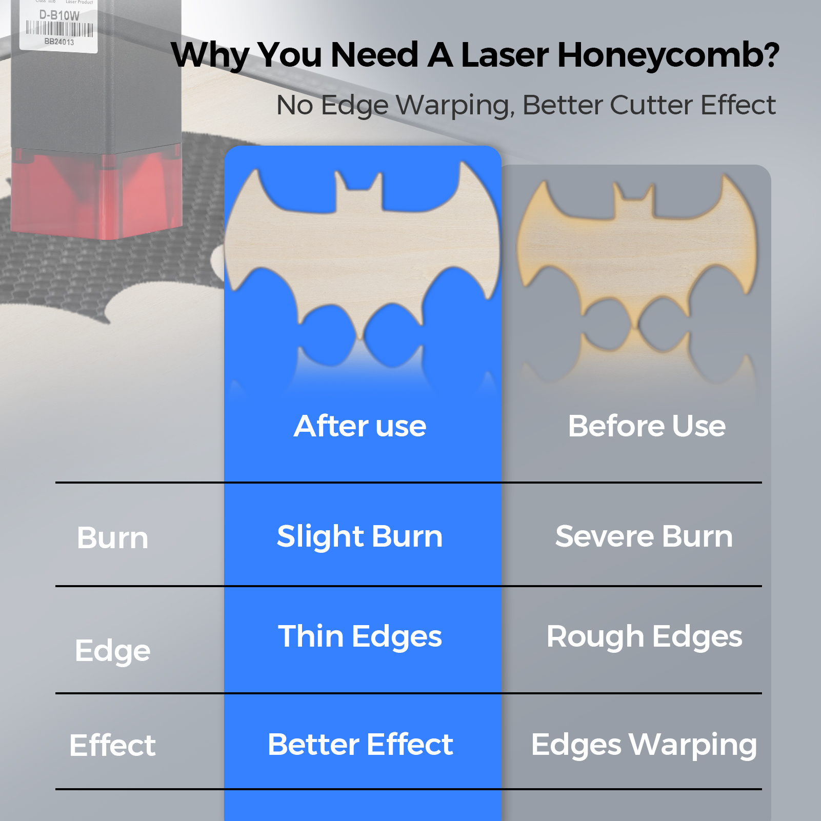TwoTrees Laser Equipment Honey - Industrial Laser Engraver recension och pris