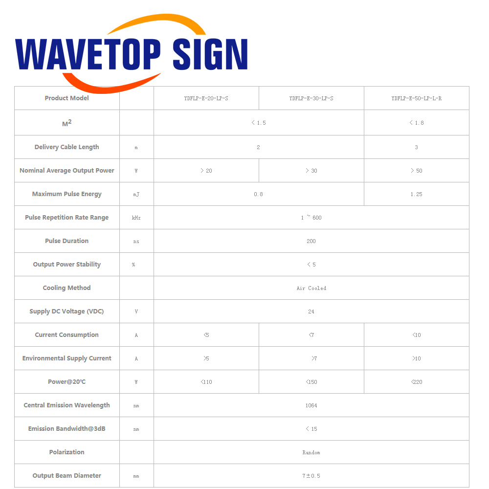 WaveTopSign JPT LP+ Series Fib - Fiber Laser Source 20W recension och pris