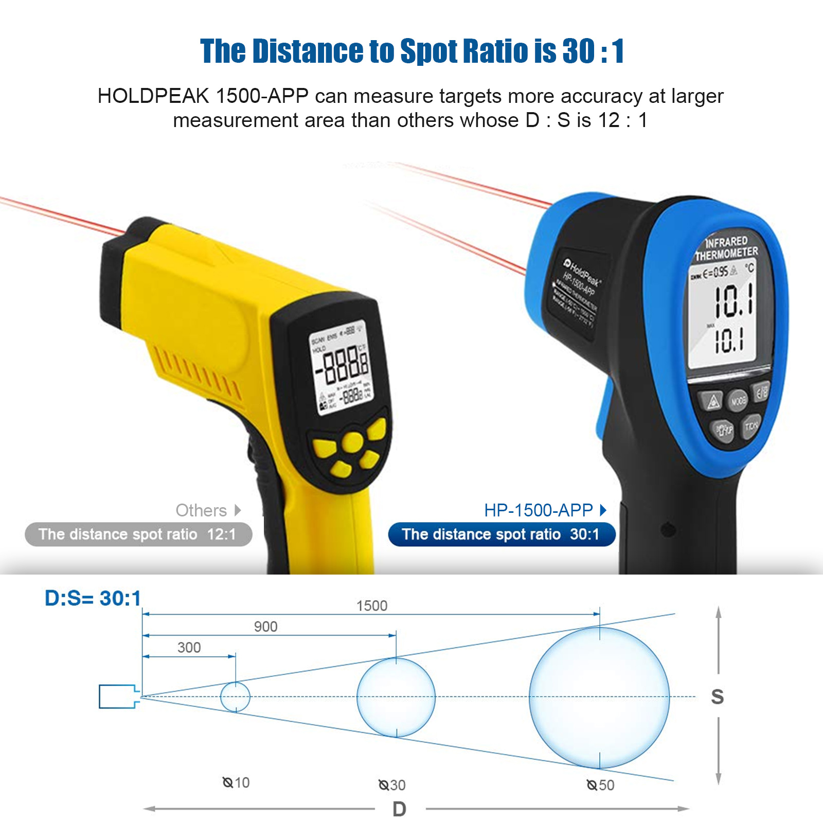 HoldPeak HP-1500-APP Non Conta - Industrial Laser Temperature Gun recension och pris