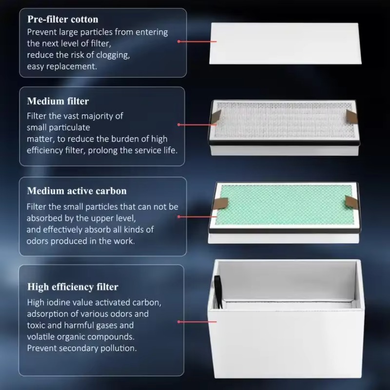 KNOKOO 350W Industrial Fume Ex - Industrial Print & Laser Inc recension och pris