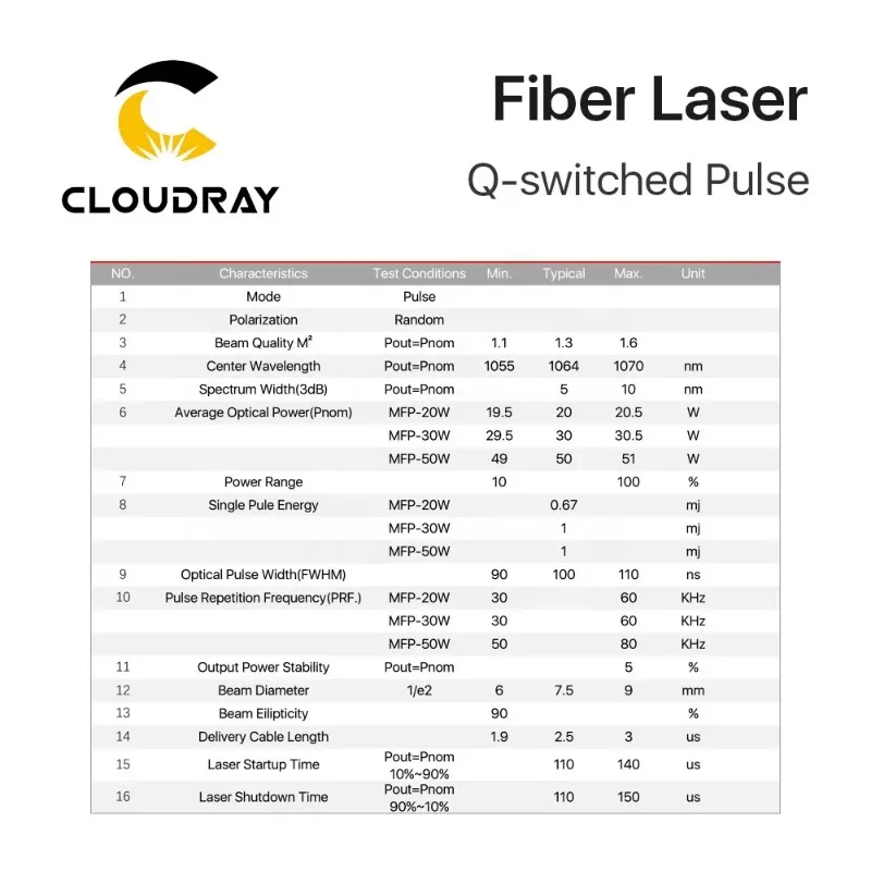 Cloudray AM43 Max 20w 30w 50w  - Fiber Laser Source 20W recension och pris